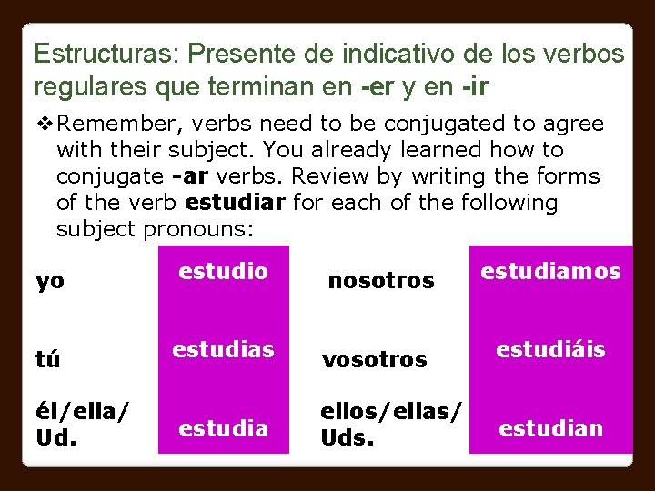 Estructuras: Presente de indicativo de los verbos regulares que terminan en -er y en