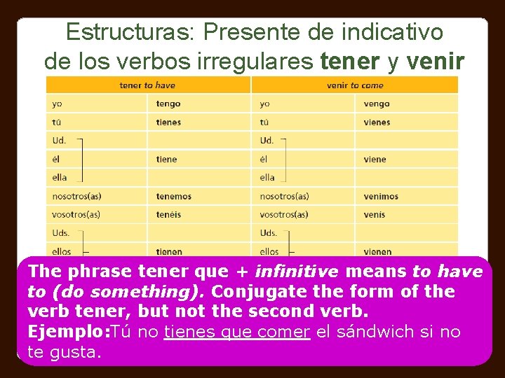 Estructuras: Presente de indicativo de los verbos irregulares tener y venir The phrase tener
