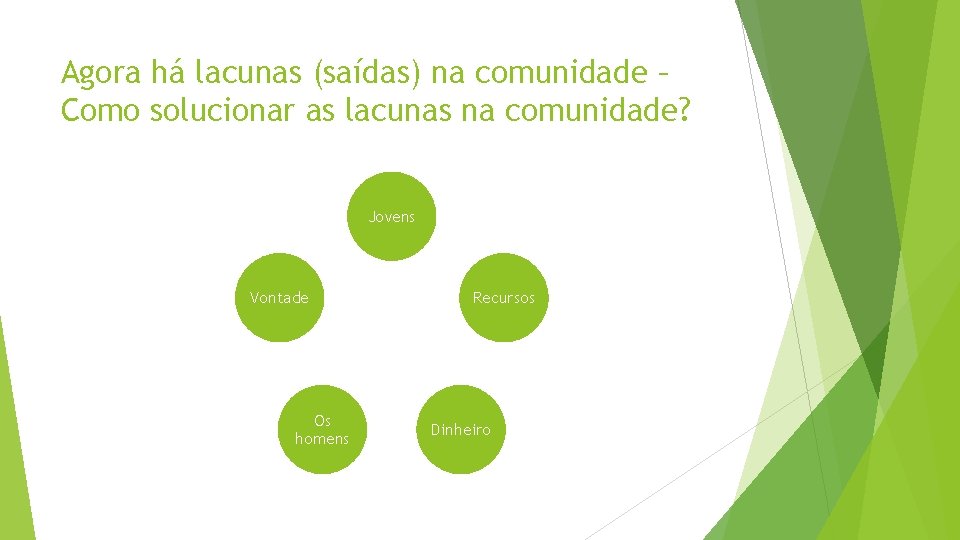 Agora há lacunas (saídas) na comunidade – Como solucionar as lacunas na comunidade? Jovens