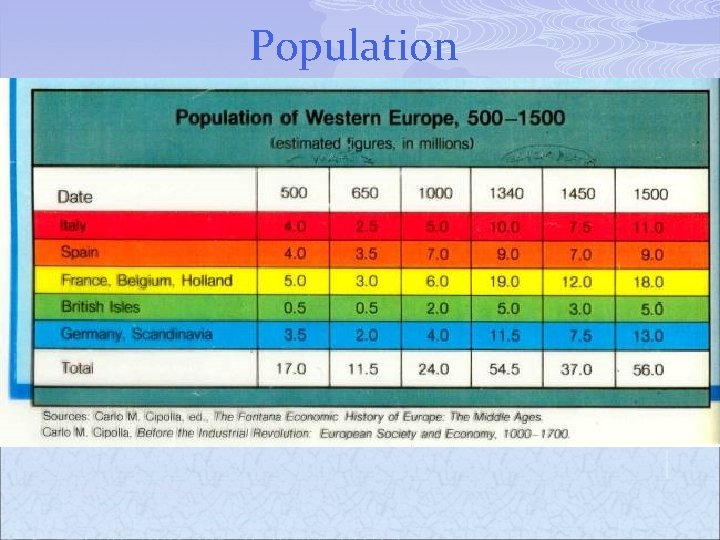 Population 