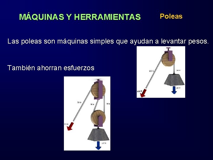 MÁQUINAS Y HERRAMIENTAS Poleas Las poleas son máquinas simples que ayudan a levantar pesos.