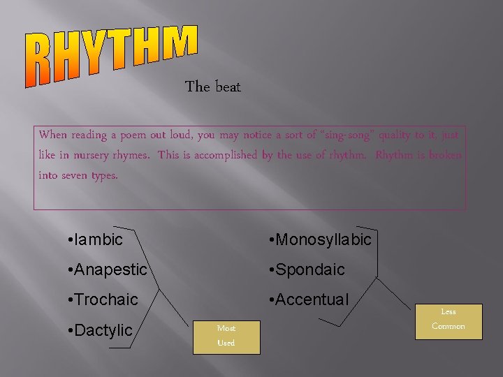 The beat When reading a poem out loud, you may notice a sort of The beat When reading a poem out loud, you may notice a sort of