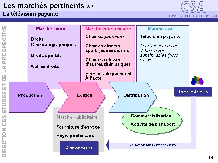 Les marchés pertinents 2/2 La télévision payante DIRECTION DES ETUDES ET DE LA PROSPECTIVE