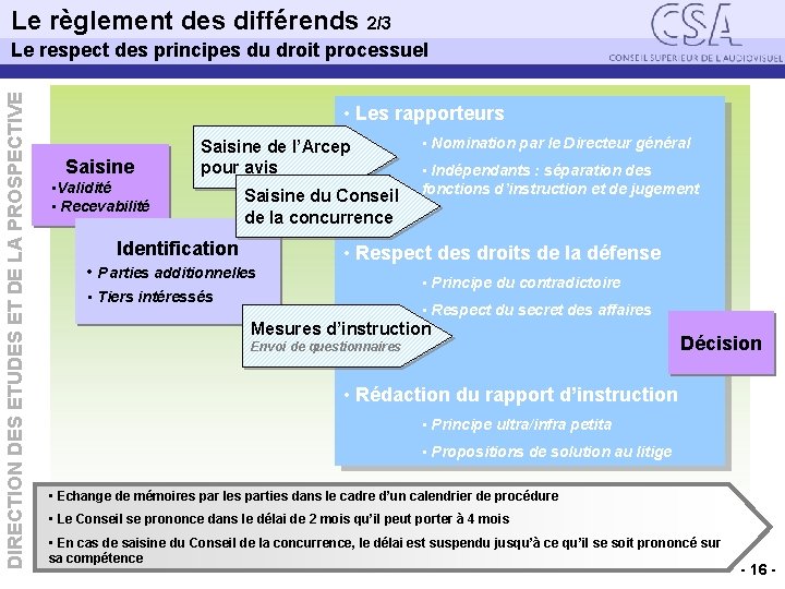 Le règlement des différends 2/3 Le respect des principes du droit processuel DIRECTION DES