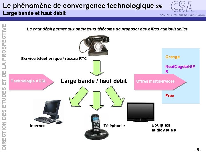 Le phénomène de convergence technologique 2/6 Large bande et haut débit DIRECTION DES ETUDES