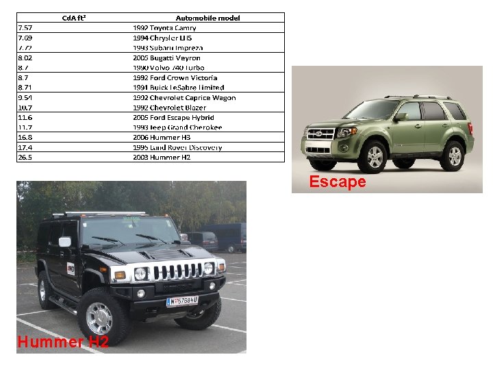 Escape Hummer H 2 