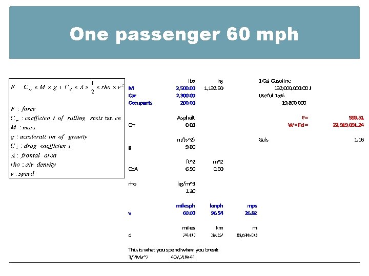 One passenger 60 mph 