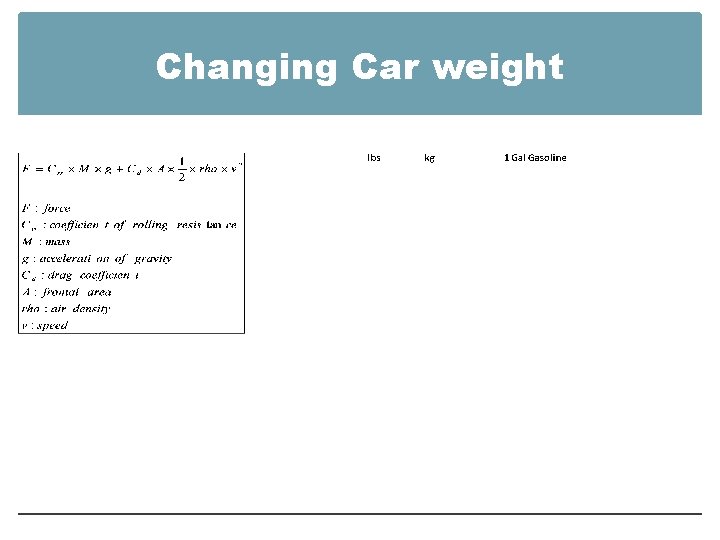 Changing Car weight 