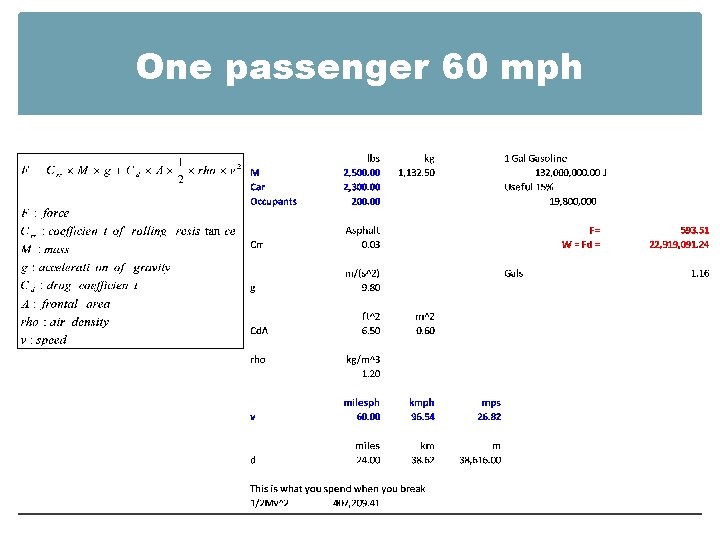 One passenger 60 mph 