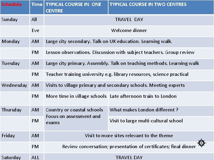 Schedule Time TYPICAL COURSE IN ONE CENTRE Sunday All TRAVEL DAY Eve Welcome dinner