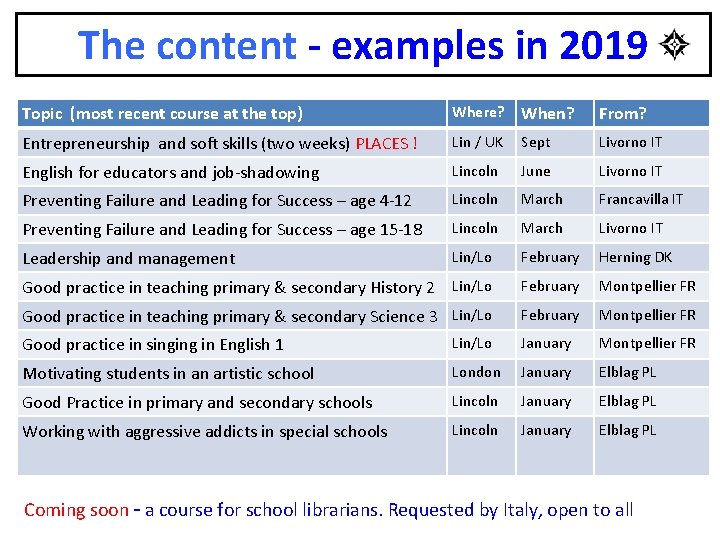 The content - examples in 2019 Topic (most recent course at the top) Where?