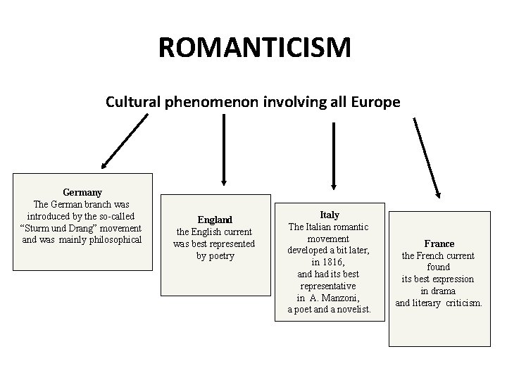 ROMANTICISM Cultural phenomenon involving all Europe Germany The German branch was introduced by the