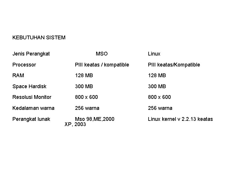 KEBUTUHAN SISTEM Jenis Perangkat MSO Linux Processor PIII keatas / kompatible PIII keatas/Kompatible RAM