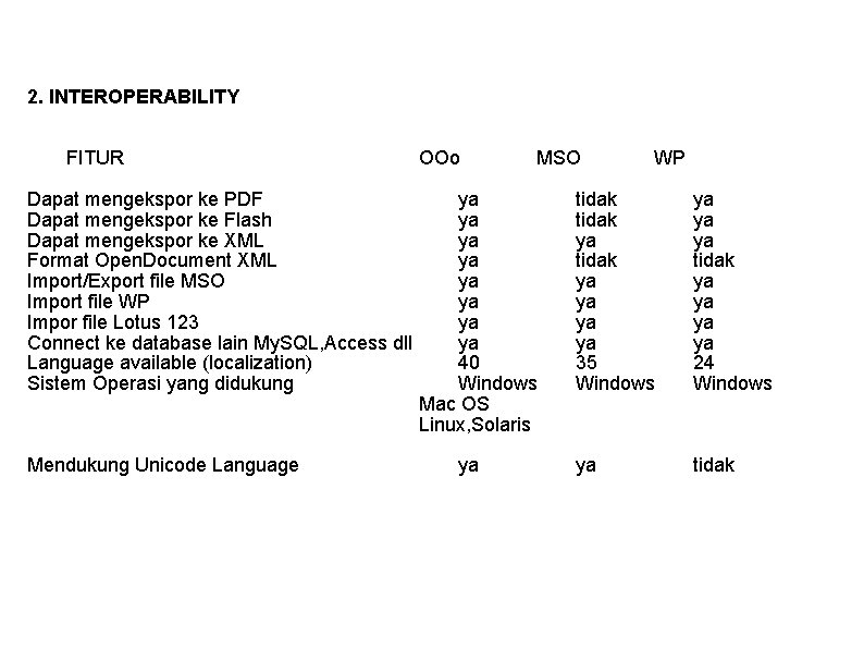 2. INTEROPERABILITY FITUR Dapat mengekspor ke PDF Dapat mengekspor ke Flash Dapat mengekspor ke