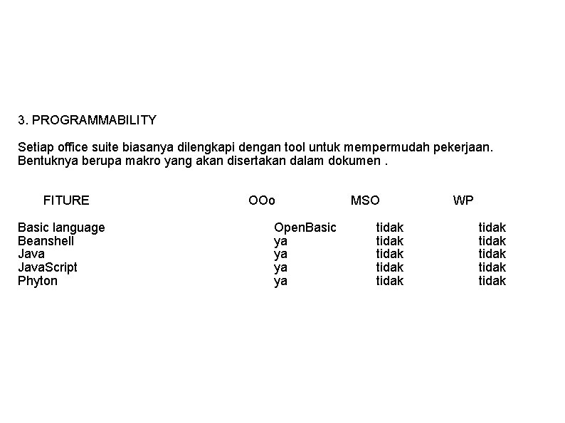 3. PROGRAMMABILITY Setiap office suite biasanya dilengkapi dengan tool untuk mempermudah pekerjaan. Bentuknya berupa