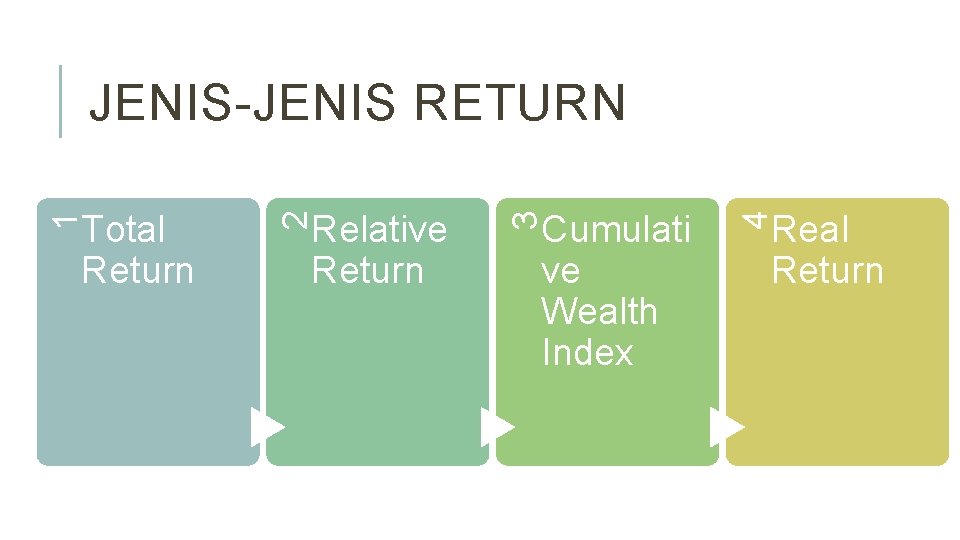 JENIS-JENIS RETURN Real Return 4 Cumulati ve Wealth Index 3 Relative Return 2 1