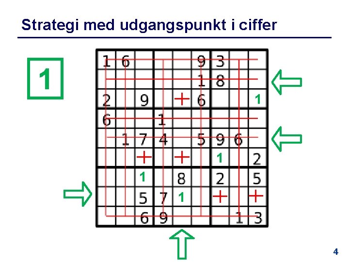 Strategi med udgangspunkt i ciffer 1 1 1 4 