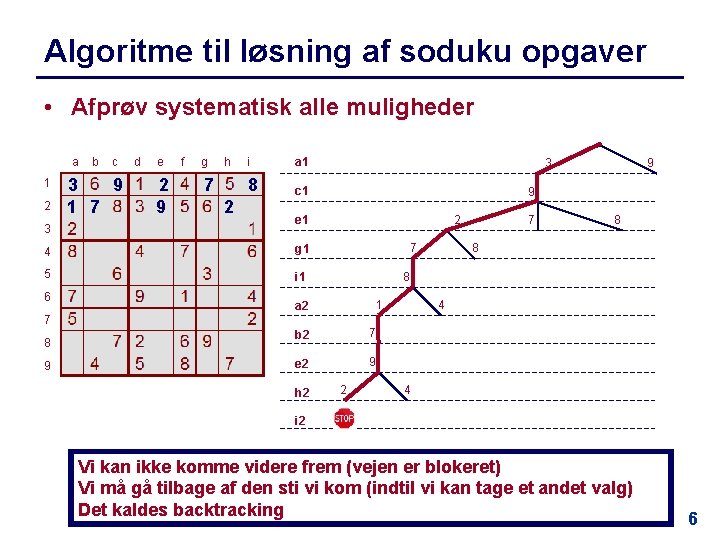 Algoritme til løsning af soduku opgaver • Afprøv systematisk alle muligheder 1 2 3