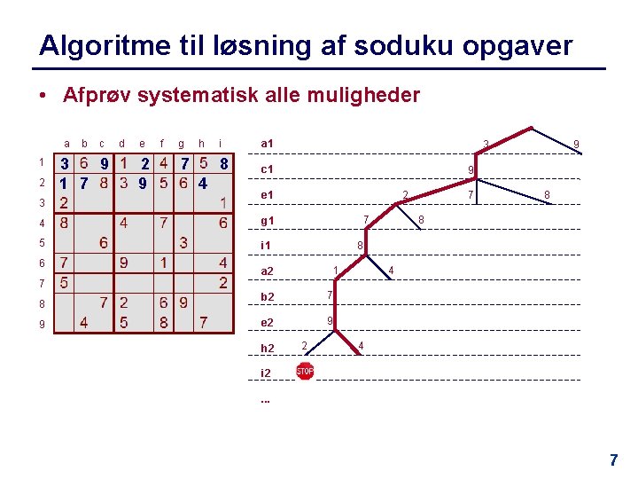 Algoritme til løsning af soduku opgaver • Afprøv systematisk alle muligheder 1 2 3