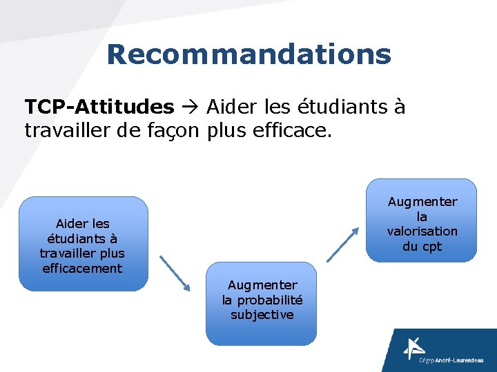 Recommandations TCP-Attitudes Aider les étudiants à travailler de façon plus efficace. Augmenter la valorisation Recommandations TCP-Attitudes Aider les étudiants à travailler de façon plus efficace. Augmenter la valorisation