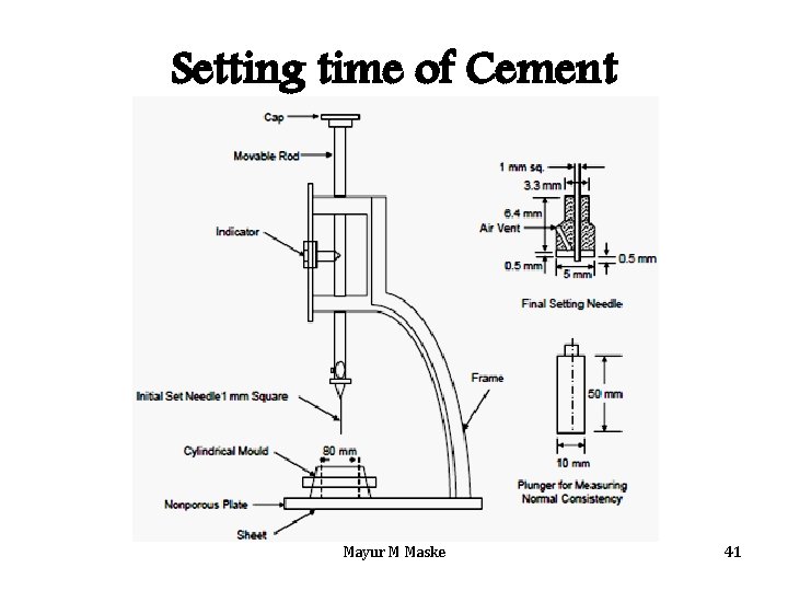 Setting time of Cement Mayur M Maske 41 