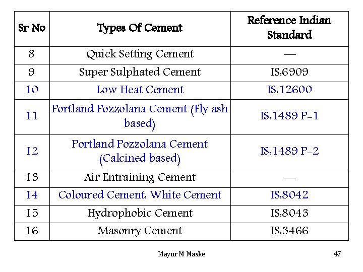 Sr No Types Of Cement Reference Indian Standard 8 9 10 Quick Setting Cement