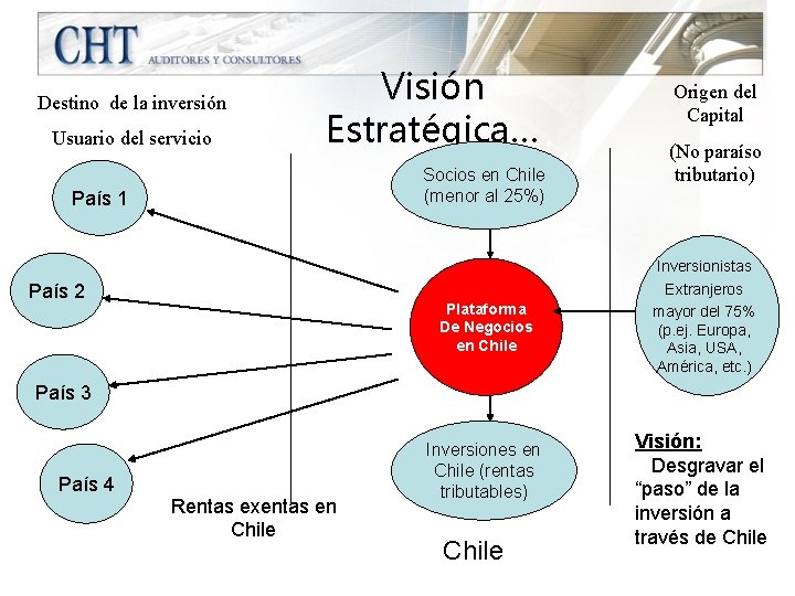 Destino de la inversión Usuario del servicio Visión Estratégica… Socios en Chile (menor al