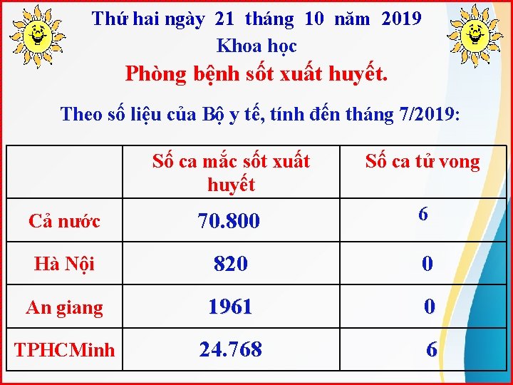 Thứ hai ngày 21 tháng 10 năm 2019 Khoa học Phòng bệnh sốt xuất