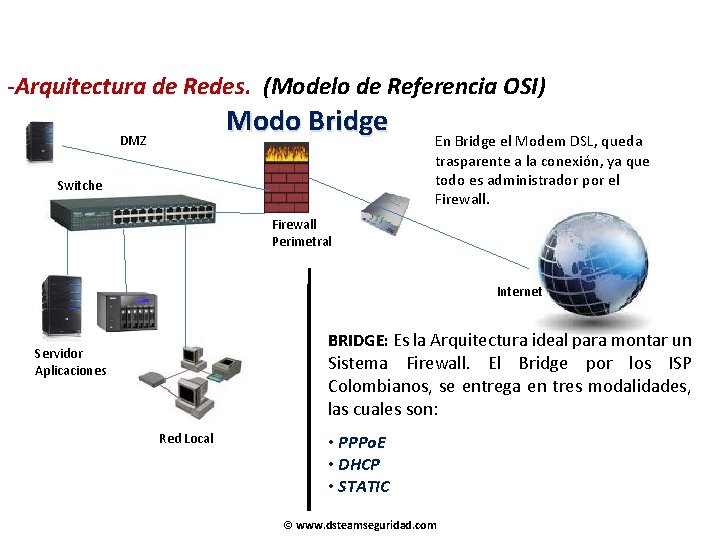 -Arquitectura de Redes. (Modelo de Referencia OSI) Modo Bridge DMZ Switche En Bridge el