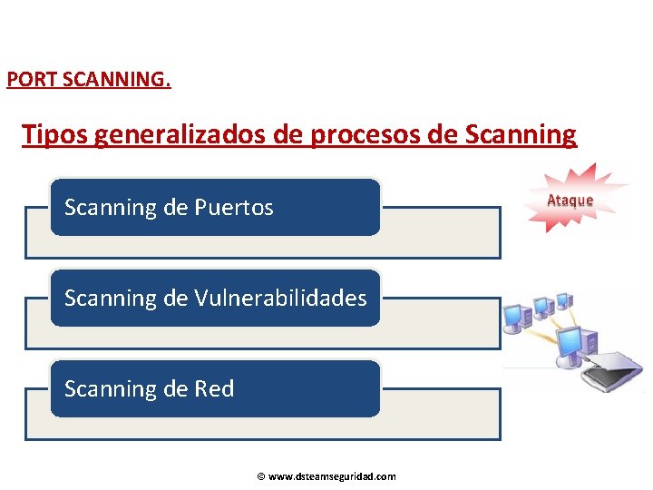 PORT SCANNING. Tipos generalizados de procesos de Scanning de Puertos Scanning de Vulnerabilidades Scanning