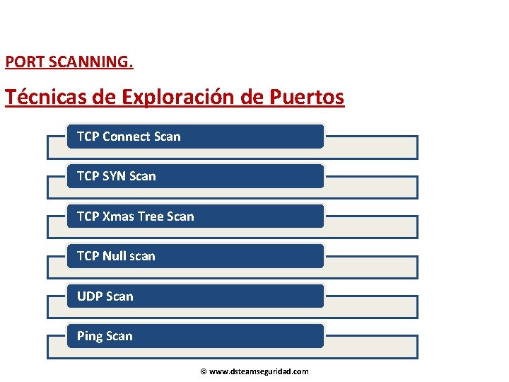 PORT SCANNING. Técnicas de Exploración de Puertos TCP Connect Scan TCP SYN Scan TCP