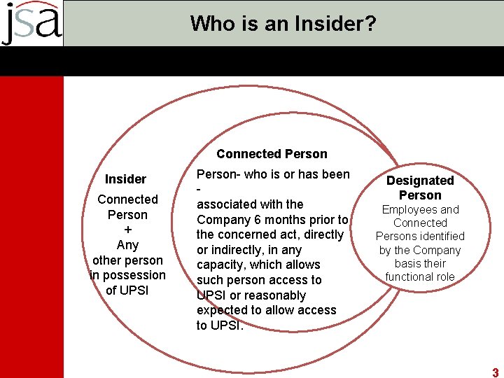 Who is an Insider? Connected Person Insider Connected Person + Any other person in