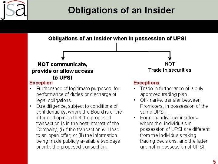 Obligations of an Insider when in possession of UPSI NOT communicate, provide or allow