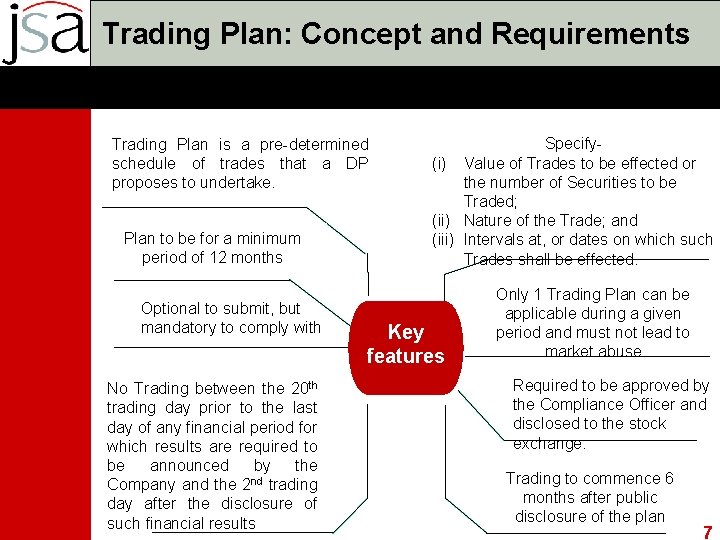 Trading Plan: Concept and Requirements Trading Plan is a pre-determined schedule of trades that