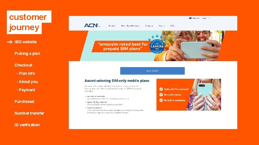 customer journey IBO website Picking a plan Checkout - Plan info - About you