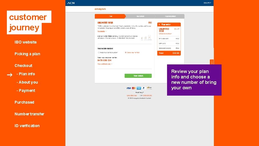 customer journey IBO website Picking a plan Checkout - Plan info - About you