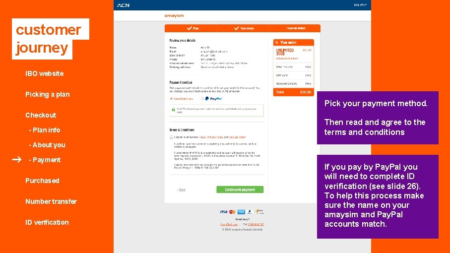 customer journey IBO website Picking a plan Pick your payment method. Checkout - Plan