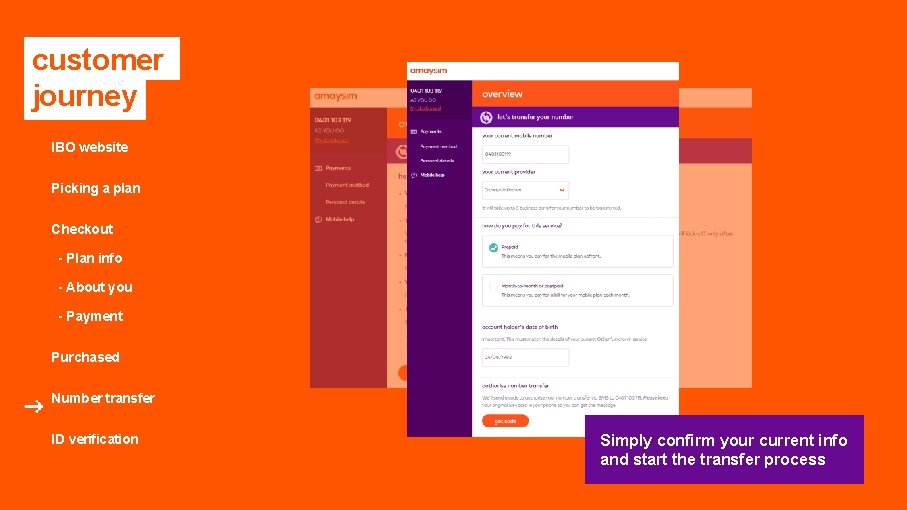 customer journey IBO website Picking a plan Checkout - Plan info - About you