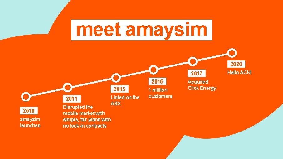 meet amaysim 2020 2017 2016 2015 2011 2010 amaysim launches Listed on the ASX