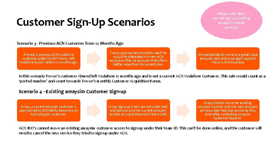 Customer Sign-Up Scenarios Please note: IBOs cannot sign up existing amaysim mobile services. Scenario