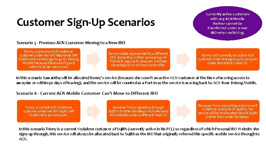 Customer Sign-Up Scenarios Currently active customers with any ACN Mobile Partner cannot be transferred