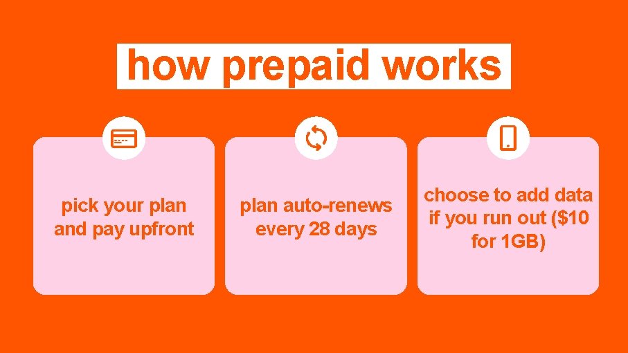 how prepaid works pick your plan and pay upfront plan auto-renews every 28 days