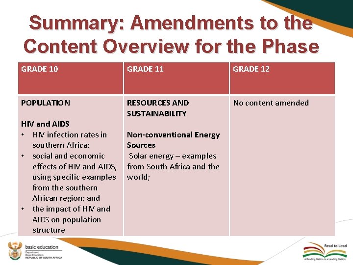 Summary: Amendments to the Content Overview for the Phase GRADE 10 GRADE 11 GRADE Summary: Amendments to the Content Overview for the Phase GRADE 10 GRADE 11 GRADE