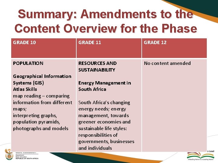Summary: Amendments to the Content Overview for the Phase GRADE 10 GRADE 11 GRADE Summary: Amendments to the Content Overview for the Phase GRADE 10 GRADE 11 GRADE