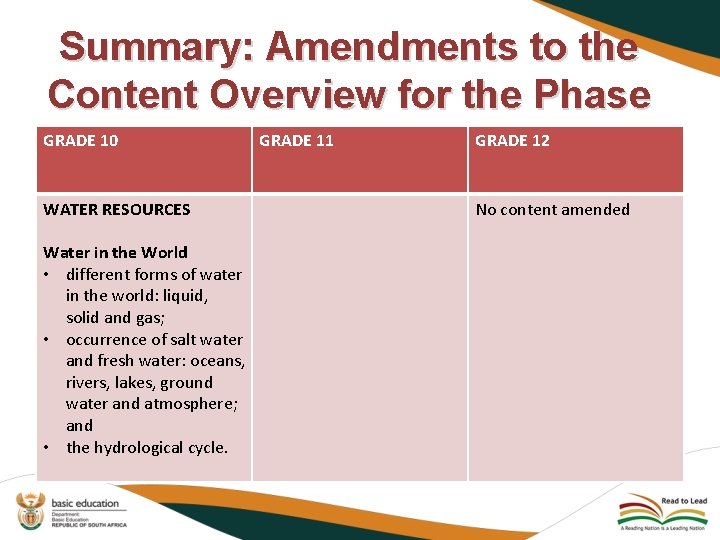 Summary: Amendments to the Content Overview for the Phase GRADE 10 WATER RESOURCES Water Summary: Amendments to the Content Overview for the Phase GRADE 10 WATER RESOURCES Water