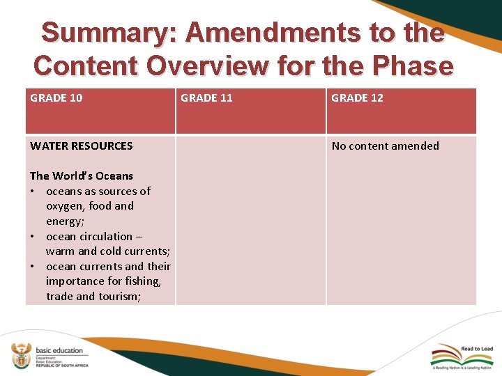 Summary: Amendments to the Content Overview for the Phase GRADE 10 WATER RESOURCES The Summary: Amendments to the Content Overview for the Phase GRADE 10 WATER RESOURCES The