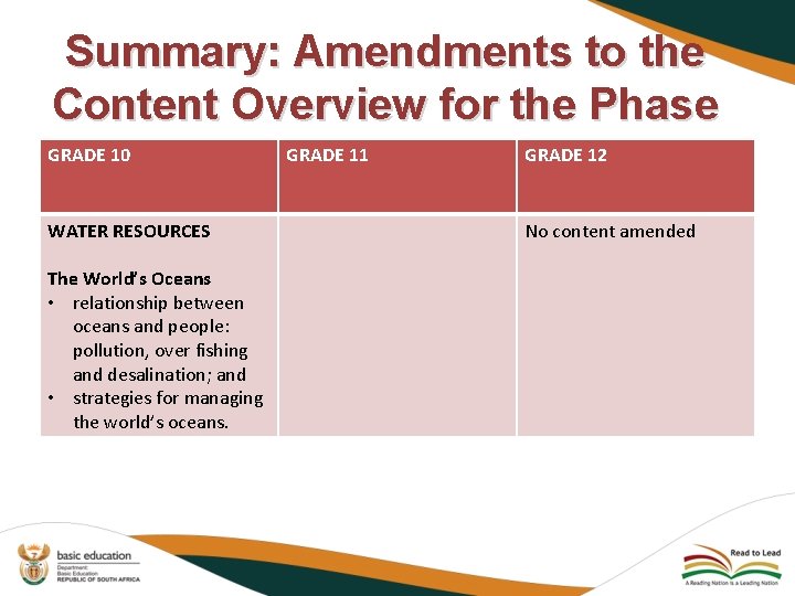 Summary: Amendments to the Content Overview for the Phase GRADE 10 WATER RESOURCES The Summary: Amendments to the Content Overview for the Phase GRADE 10 WATER RESOURCES The