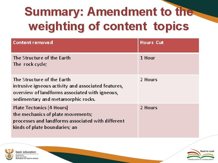 Summary: Amendment to the weighting of content topics Content removed Hours Cut The Structure Summary: Amendment to the weighting of content topics Content removed Hours Cut The Structure