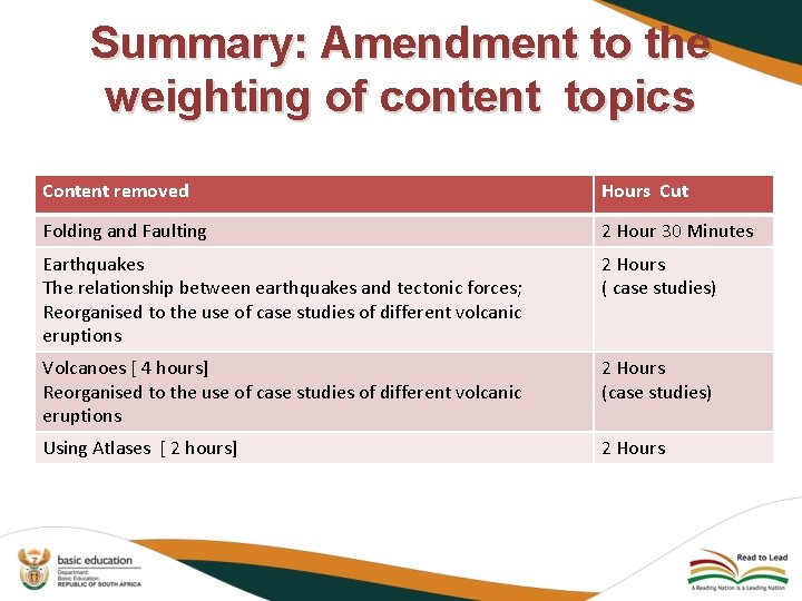 Summary: Amendment to the weighting of content topics Content removed Hours Cut Folding and Summary: Amendment to the weighting of content topics Content removed Hours Cut Folding and
