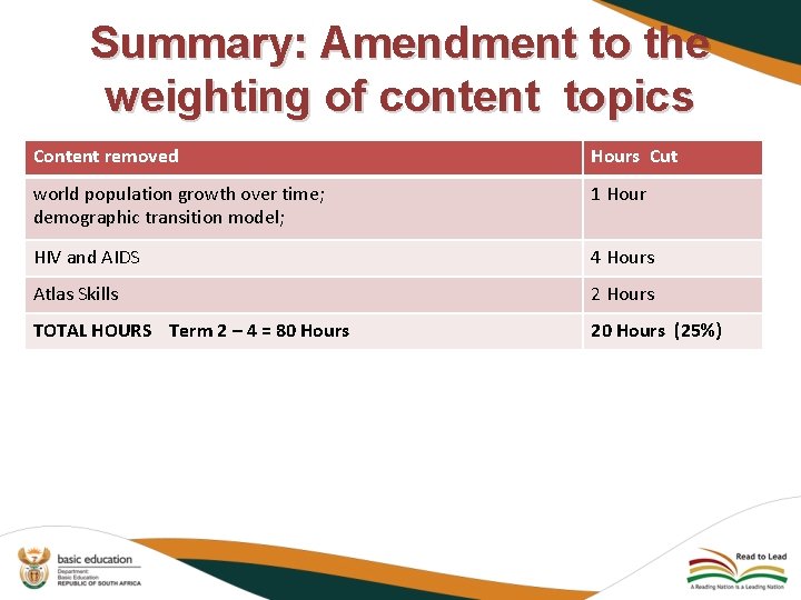 Summary: Amendment to the weighting of content topics Content removed Hours Cut world population Summary: Amendment to the weighting of content topics Content removed Hours Cut world population